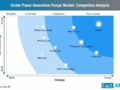 power-generation-pumps-market-competition-analysis