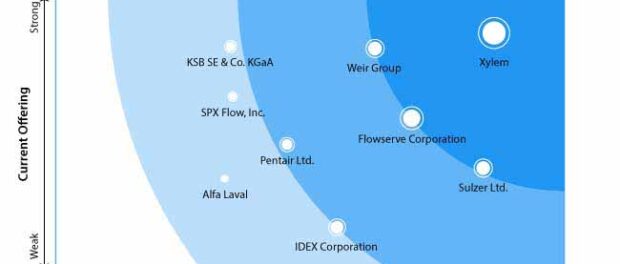 power-generation-pumps-market-competition-analysis