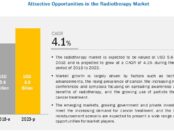 Radiotherapy Market