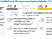 Railway Management System Market