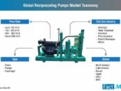reciprocating-pumps-market-2
