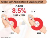 self-administered-drugs-market