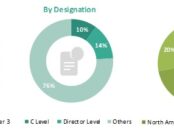 Sepsis Diagnostics Market