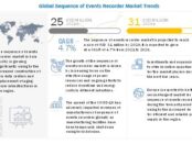 Sequence of Events Recorder Market