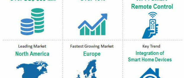 smart-remote-control-market-snapshot