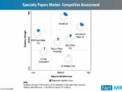 specialty-paper-market-competitive-assessment