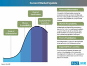 Standard Milk Formula Market