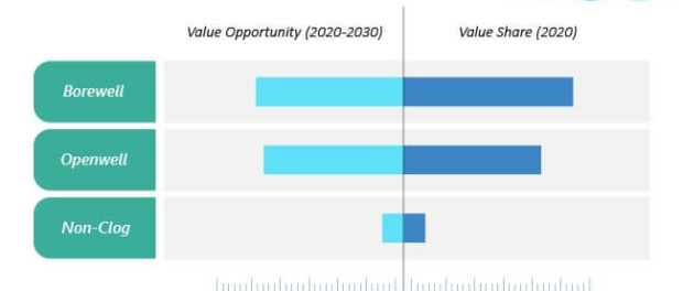 submersible-pump-market-value-share-and-opportunity-by-product