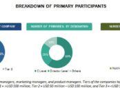 Tag Management System Market