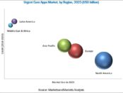 Urgent Care Apps Market