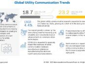 Utility Communication Market