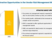 Vendor Risk Management Market