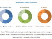 Wi-Fi Analytics Market