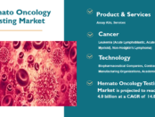 Hemato – Oncology Testing Market