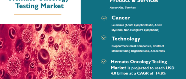 Hemato – Oncology Testing Market