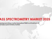 Mass Spectrometry Market