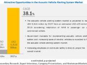 Acoustic Vehicle Alerting System Market 