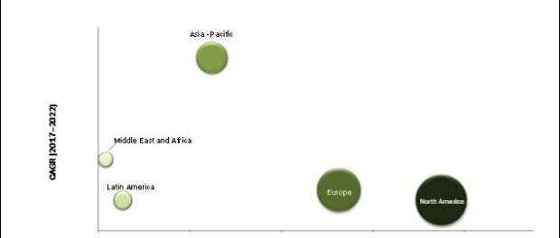 Active Implantable Medical Devices Market