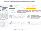 Agriculture analytics Market