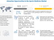 Sports Medicine Market