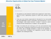 Car Care Products Market