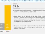 Healthcare Fraud Analytics Market 7500+ COMPANIES WORLDWIDE APPROACH US EVERY YEAR FOR THEIR REVENUE GROWTH INITITATIVES