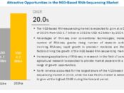 NGS-Based RNA-Sequencing Market