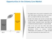 Ostomy Care Market