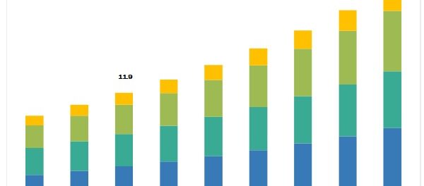 Over The Counter Test Market