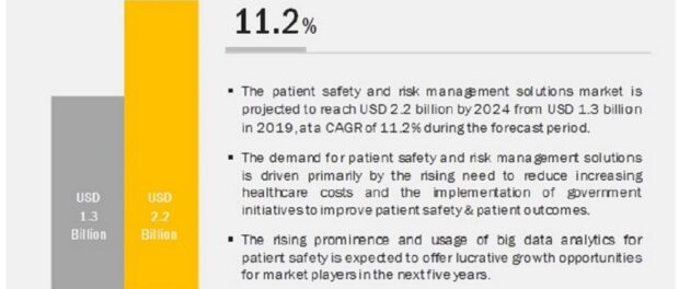 Patient Safety and Risk Management Software Market