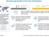 Power SCADA Market