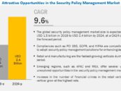 Security Policy Management Market