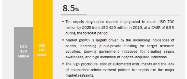 Sepsis Diagnostics Market