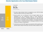 Trace Metal Analysis Market