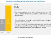 Virtual Data Room Market