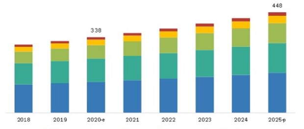 Veterinary Ultrasound Market