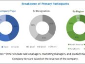 Autonomous Luxury Vehicle Market