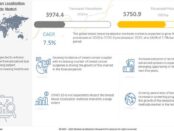 Breast Lesion Localization Methods Market