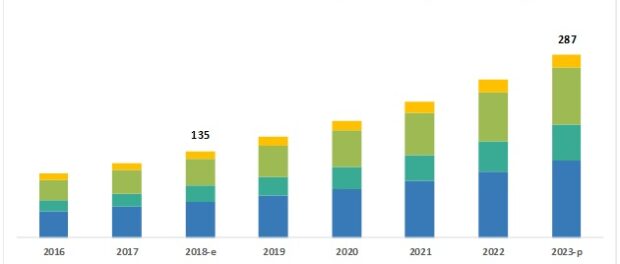 ELISpot and FluoroSpot Assay Market