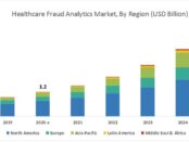 Healthcare Fraud Analytics Market