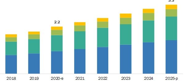 Healthcare Supply Chain Management Market