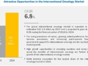 Interventional Oncology Market