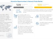 Network Probe Market