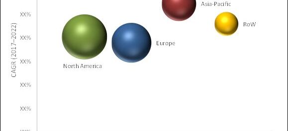 Oxygen Therapy Equipment Market