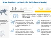 radiotherapy market