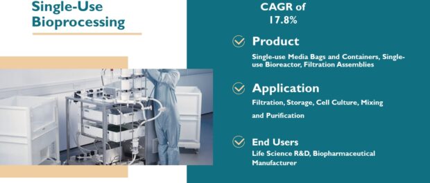 Single-use Bioprocessing Market