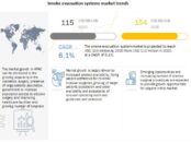 Smoke Evacuation Systems Market