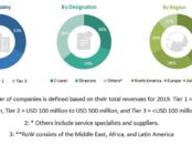 Tissue Diagnostics Market