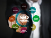 SEO requirements for Blogs