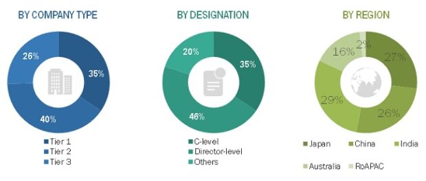 Animal Health Market